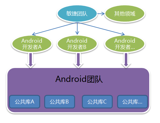 敏捷開發(fā)團隊如何打造高軟件質(zhì)量的應(yīng)用