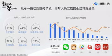 2019年大健康行業(yè)數(shù)據(jù)洞察報告 銀發(fā)群體深度分析與互聯(lián)網(wǎng)數(shù)據(jù)服務(wù)