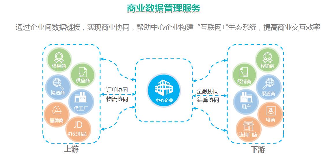 海格云鏈 驅(qū)動跨境運輸與互聯(lián)網(wǎng)數(shù)據(jù)服務(wù)，賦能企業(yè)供應(yīng)鏈數(shù)字化轉(zhuǎn)型