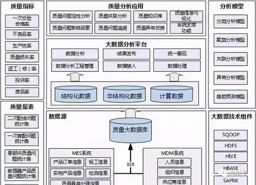 深度分析智能工廠建設的十個核心要素 基于互聯網數據服務的視角